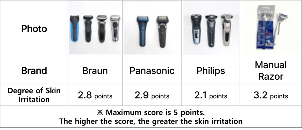Razor Comparison The Best electric Shaver Buying Guide 2024 - NOSEARCH