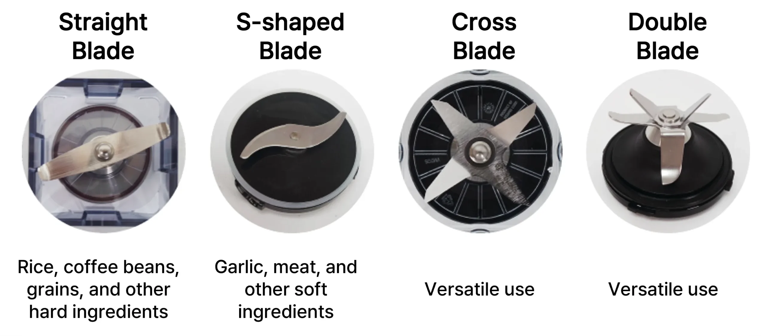The four types of blender blades: straight blade, S-blade, cross blade, and dual blade.
