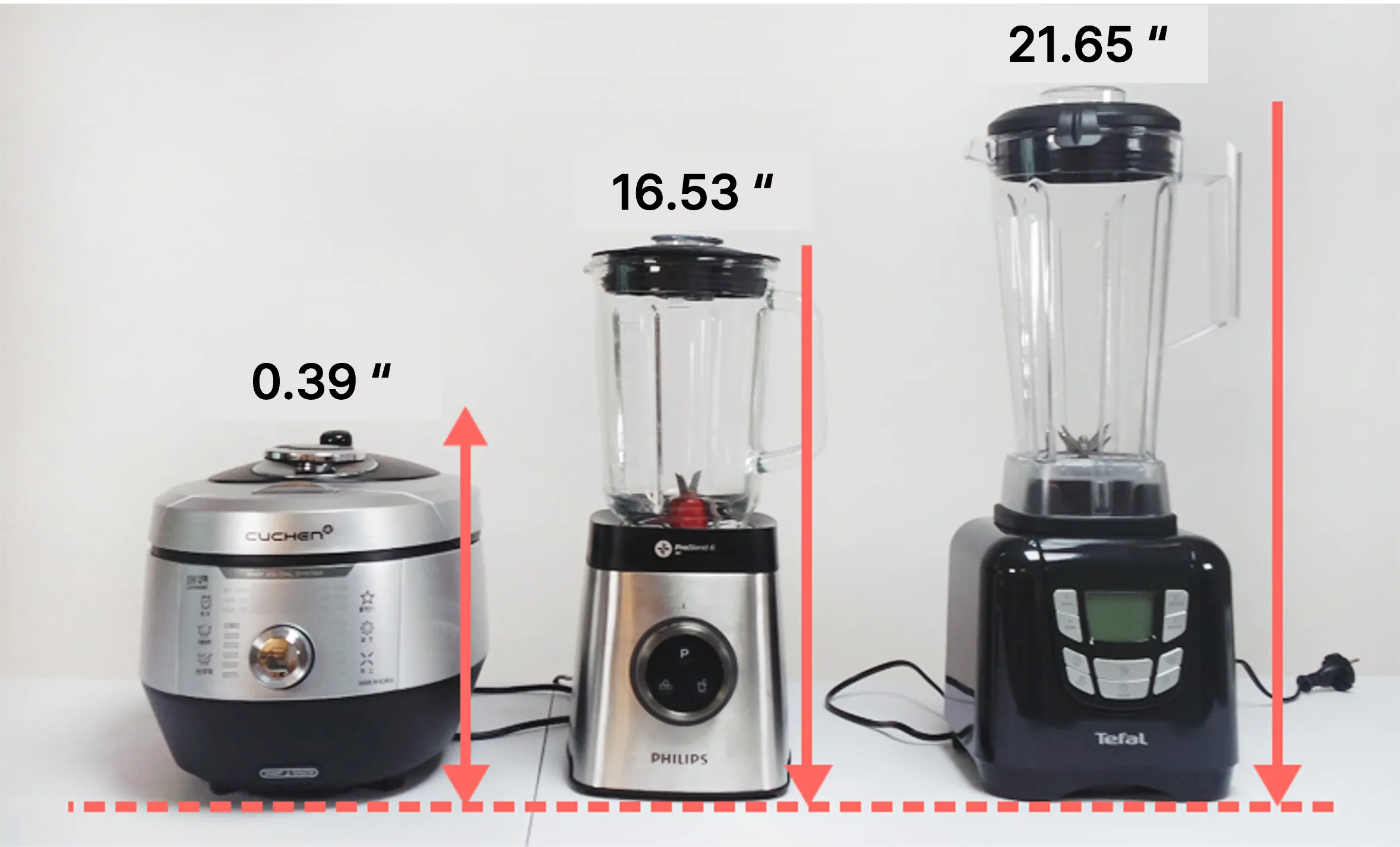 The height of different blender models.