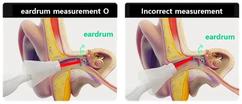 Ear Thermometer Measurement Method