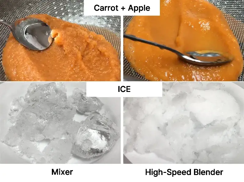 Results comparison when blending carrots, apples, and ice using a high-speed blender versus a mixer.