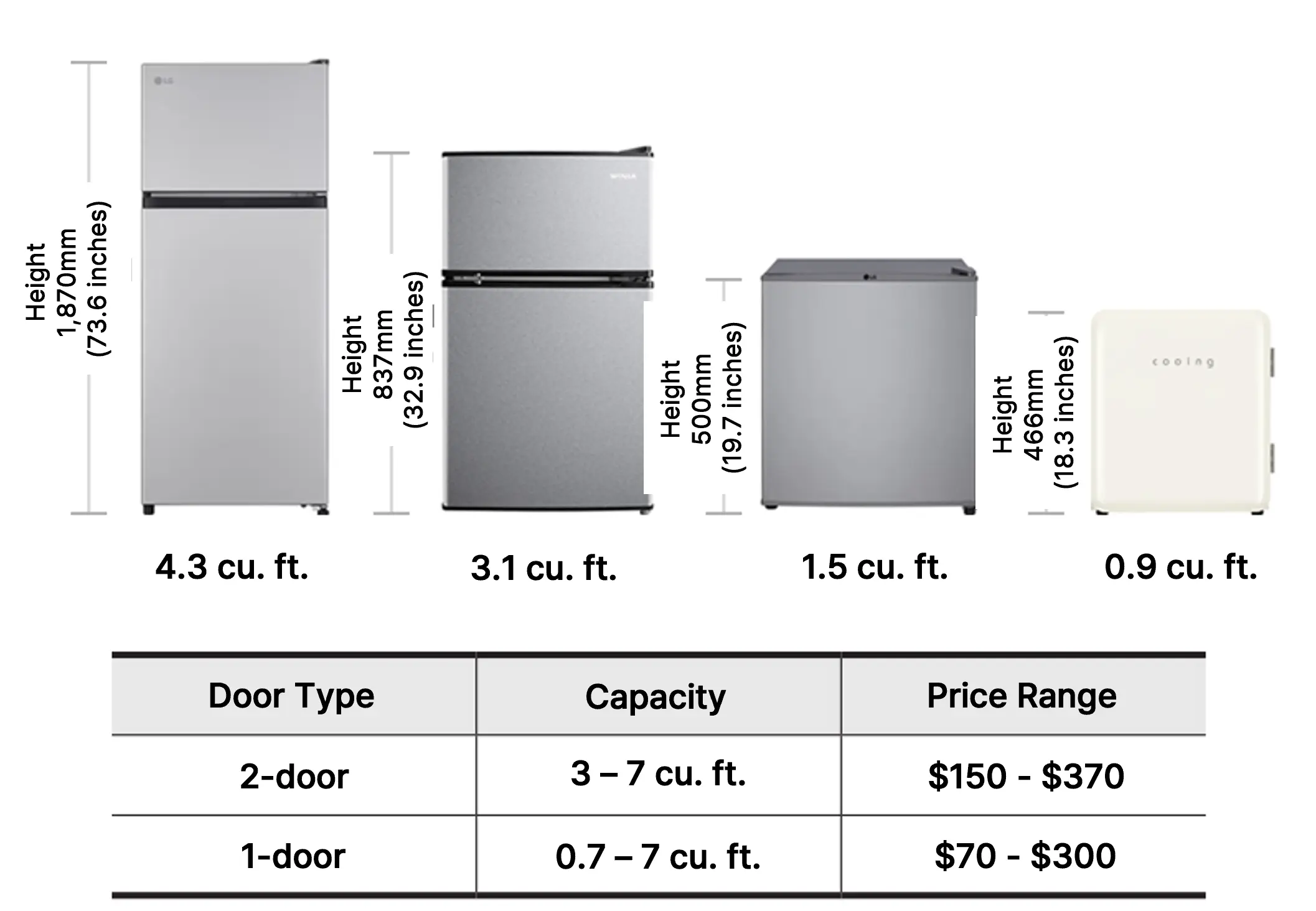 Various Sizes of Compact Refrigerators