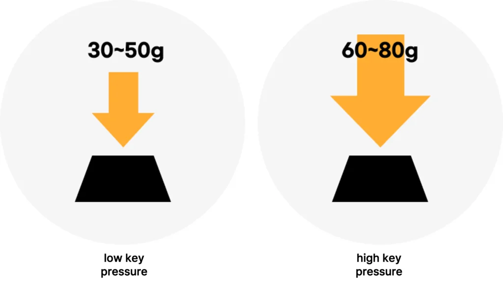 key pressure