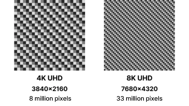 4K UHD and 8K UHD resolution and pixel difference