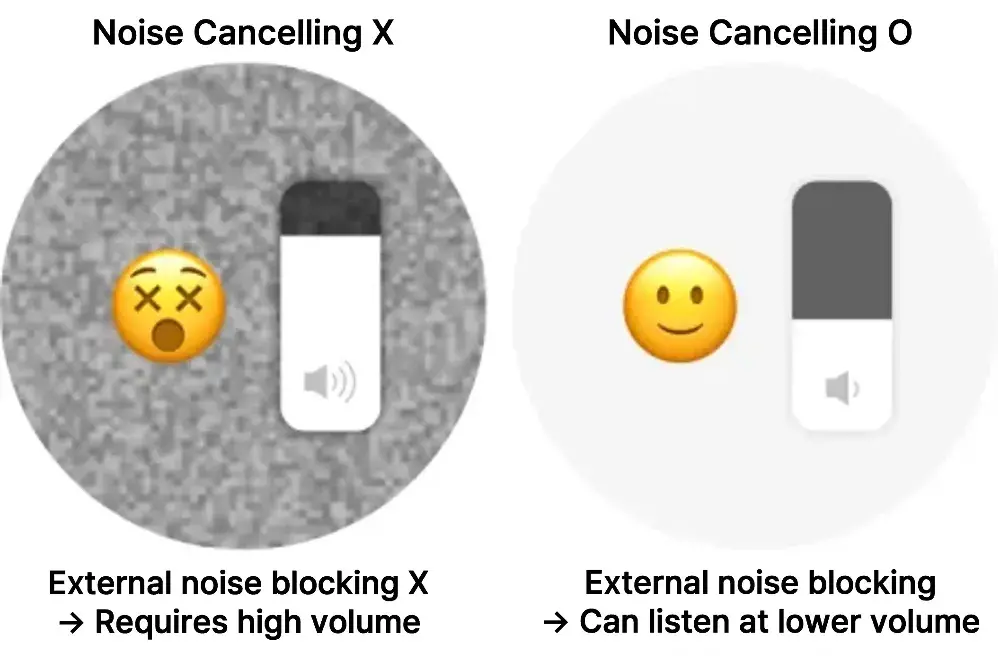 Hearing Protection