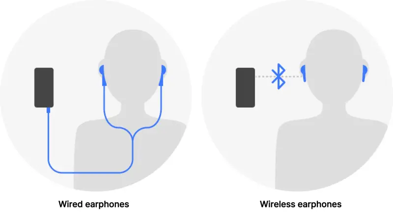 Wired vs Wireless Earbuds