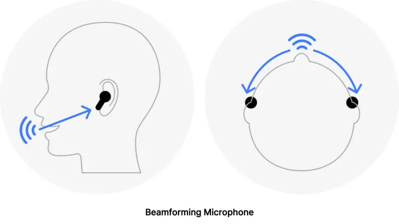 Beamforming Microphone