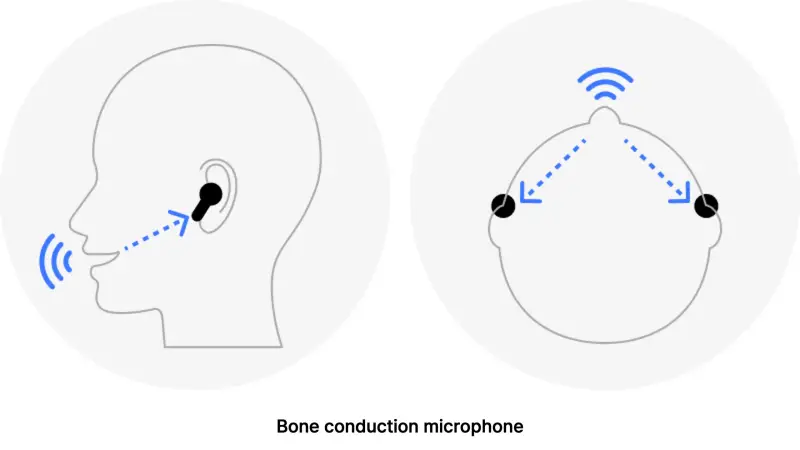 Bone Conduction Microphone