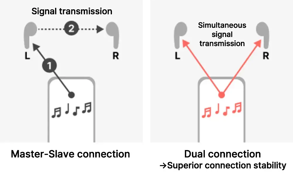 Audio Signal Reception Unit Classification