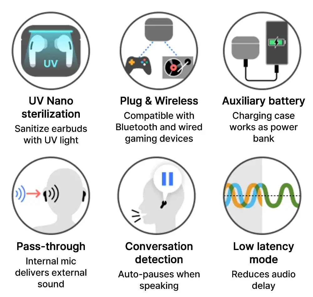 Earbud Additional Features Chart