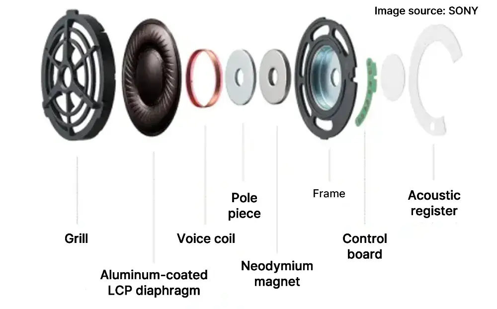 Earbud Driver Design