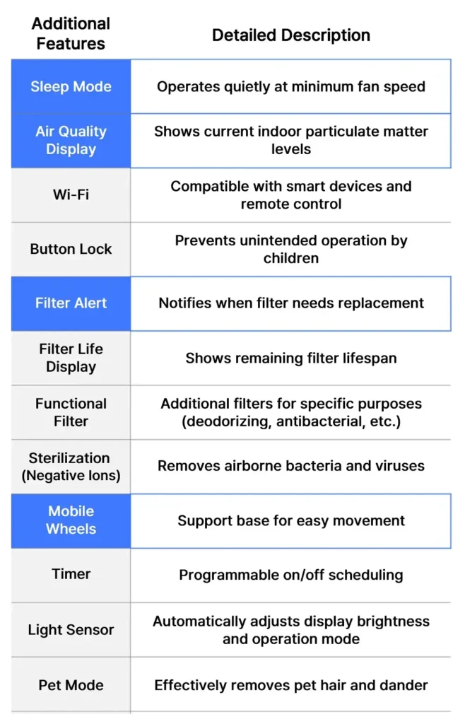 Air purifier additional features