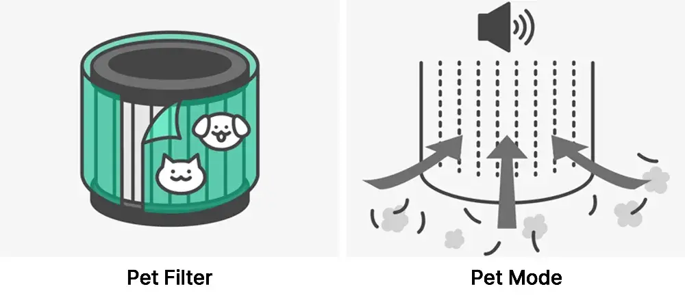 Air purifier additional features: Pet filter example