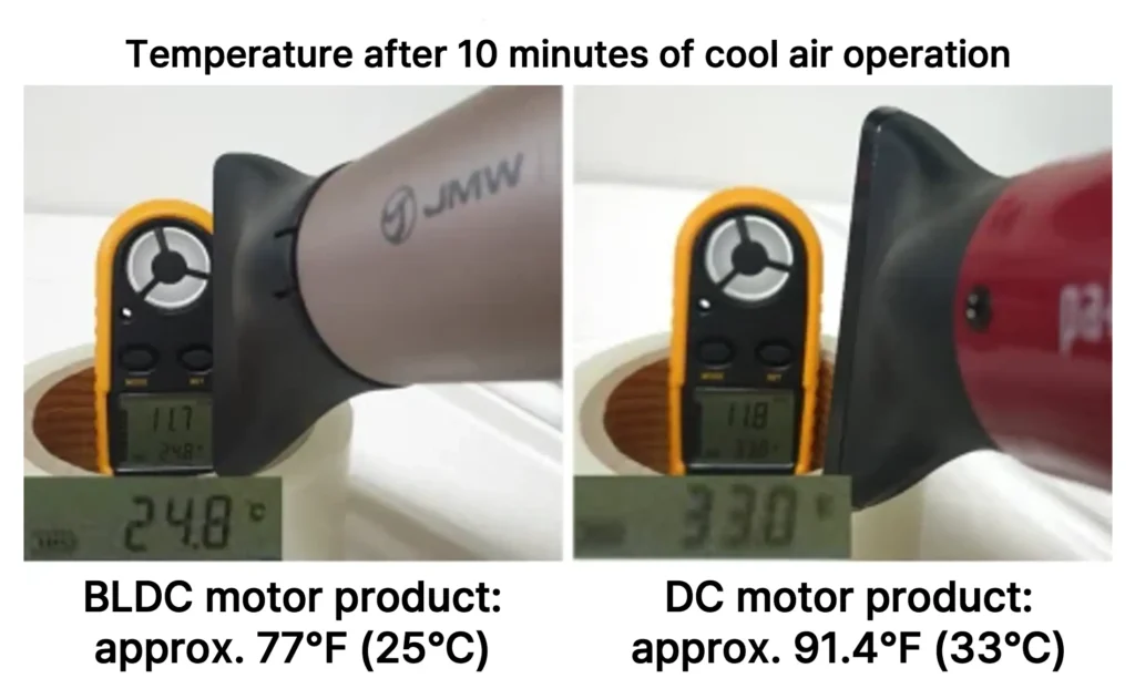 Hair dryer BLDC/DC motor cool air performance comparison