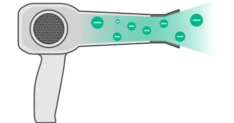 Hair dryer negative ion function