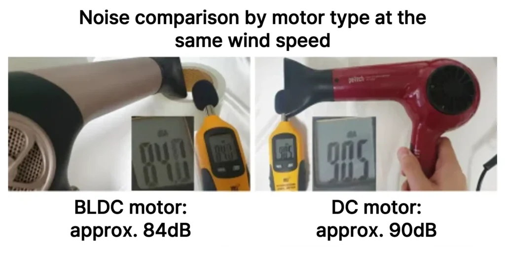 Hair dryer BLDC/DC motor noise comparison