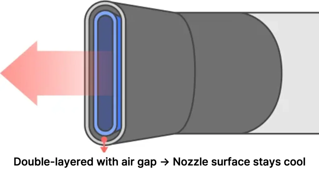 Hair dryer heat-shield nozzle explanation