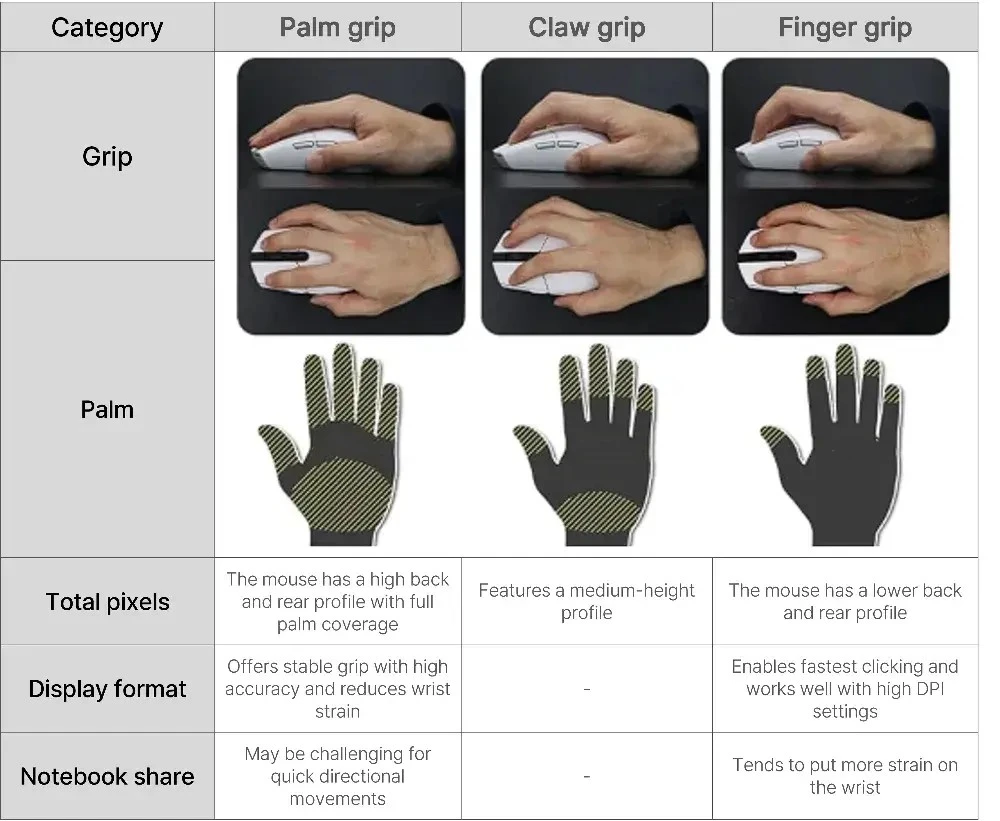 Mouse Grip Features: Palm Grip, Claw Grip, Finger Grip 1