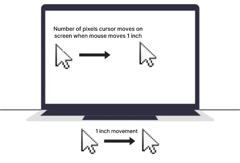 DPI (Dots Per Inch) Explanation