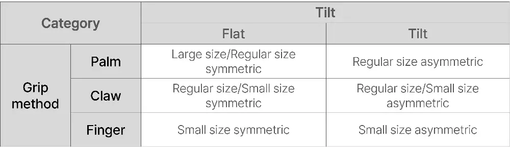Shape and Size Selection Guide by Grip Type