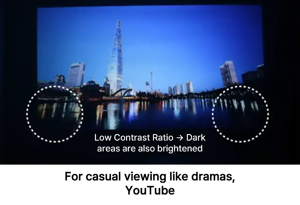 Example of low contrast ratio