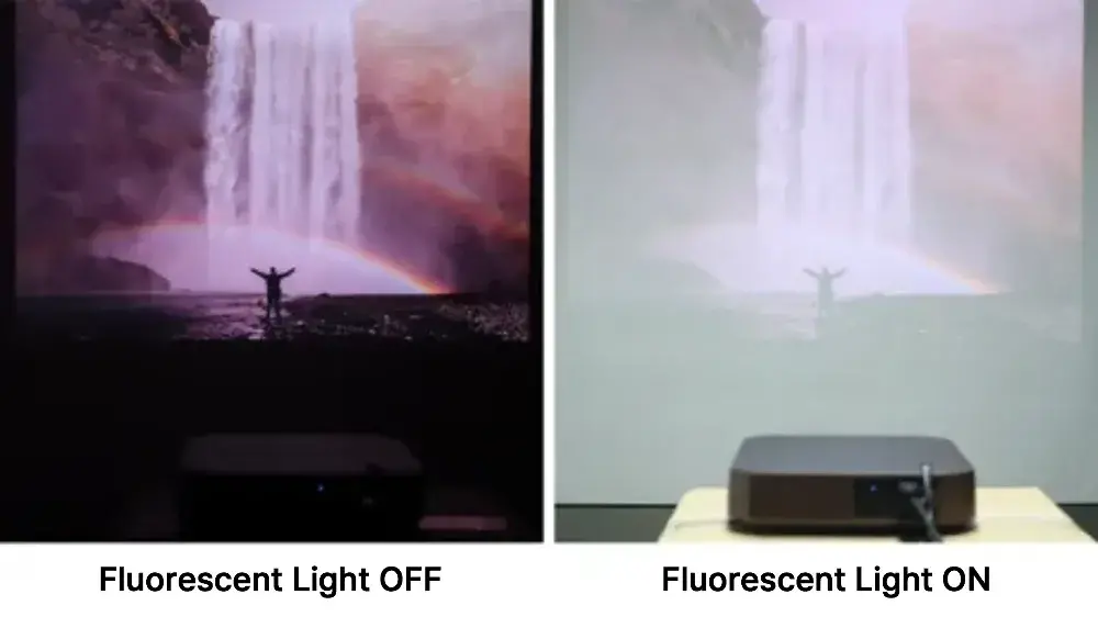 Importance of brightness levels when using projectors